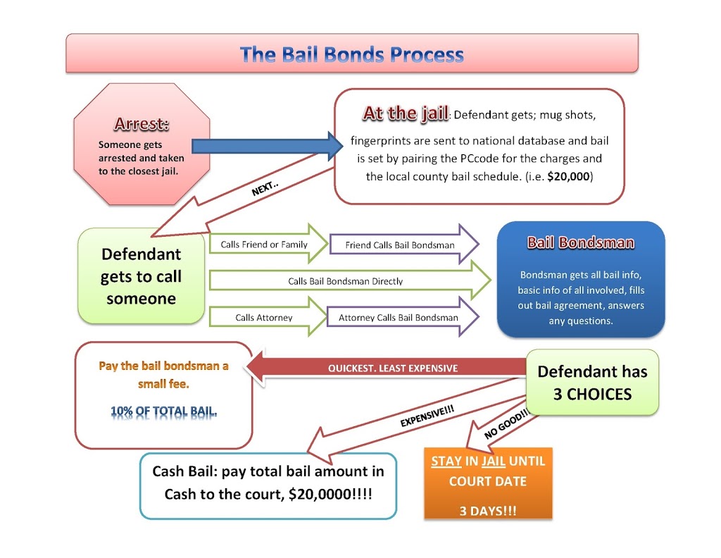 Affordable Bail Bonds | 5450 Ralston St Suite #207, Ventura, CA 93003, USA | Phone: (805) 626-0191