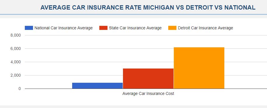 Cheap Car Insurance Detroit MI | 125 Griswold St, Detroit, MI 48226, USA | Phone: (313) 825-6189