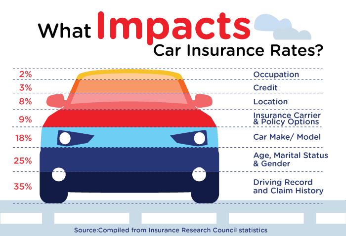 AAA Insurance Columbus | 3096 Kingsdale Center, Columbus, OH 43221, USA | Phone: (614) 344-1237