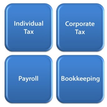 Wareham Accounting & Financial Services | 3193 Cranberry Hwy, East Wareham, MA 02538, USA | Phone: (508) 345-9937