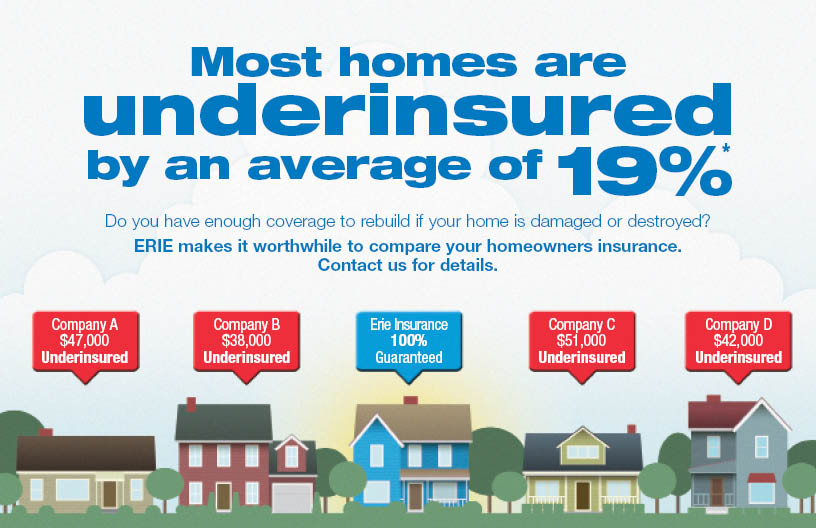 Budzinski Insurance | 2968 W Sylvania Ave, Toledo, OH 43613, USA | Phone: (419) 293-5020