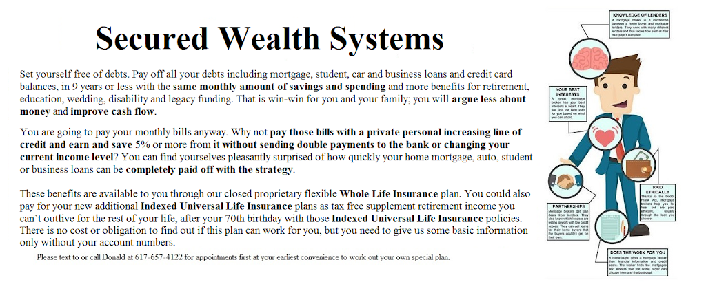 Secure Wealth Systems | 144 Bernard St Unit 1, Dorchester, MA 02124, USA | Phone: (617) 657-4122