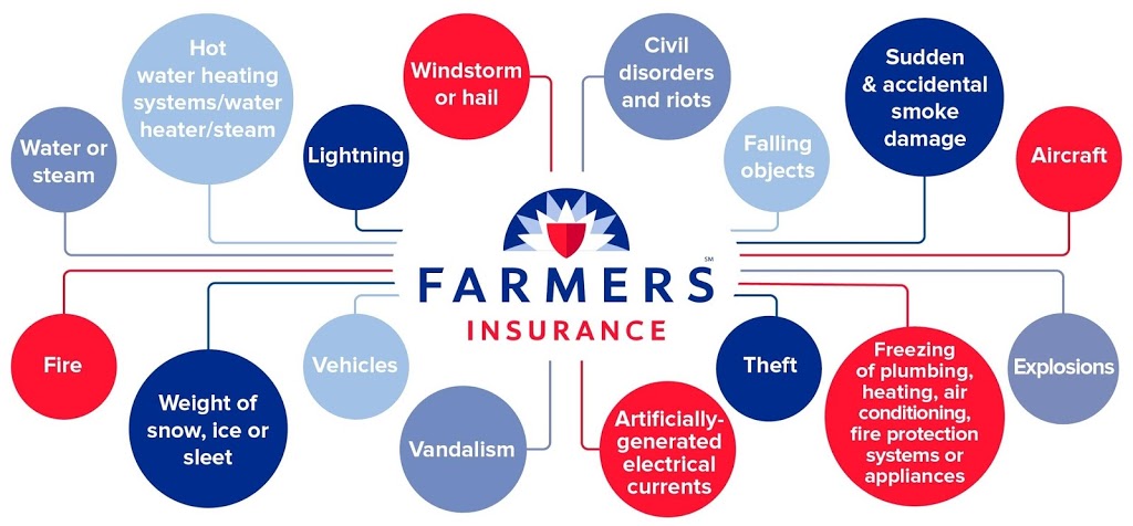 Mitch Cierniewski Farmers Insurance Agency | 23 Towne, Center St, Fox Lake, IL 60020, USA | Phone: (847) 629-5321