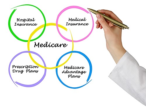 Medicare Options Info, Inc. | 3577A Chamblee Tucker Rd #304, Atlanta, GA 30341, USA | Phone: (888) 357-1999