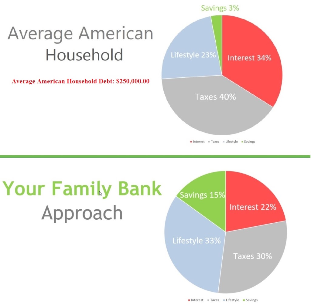 Boston First Financial Security | 247 Washington St #24, Stoughton, MA 02072, USA | Phone: (617) 657-4122