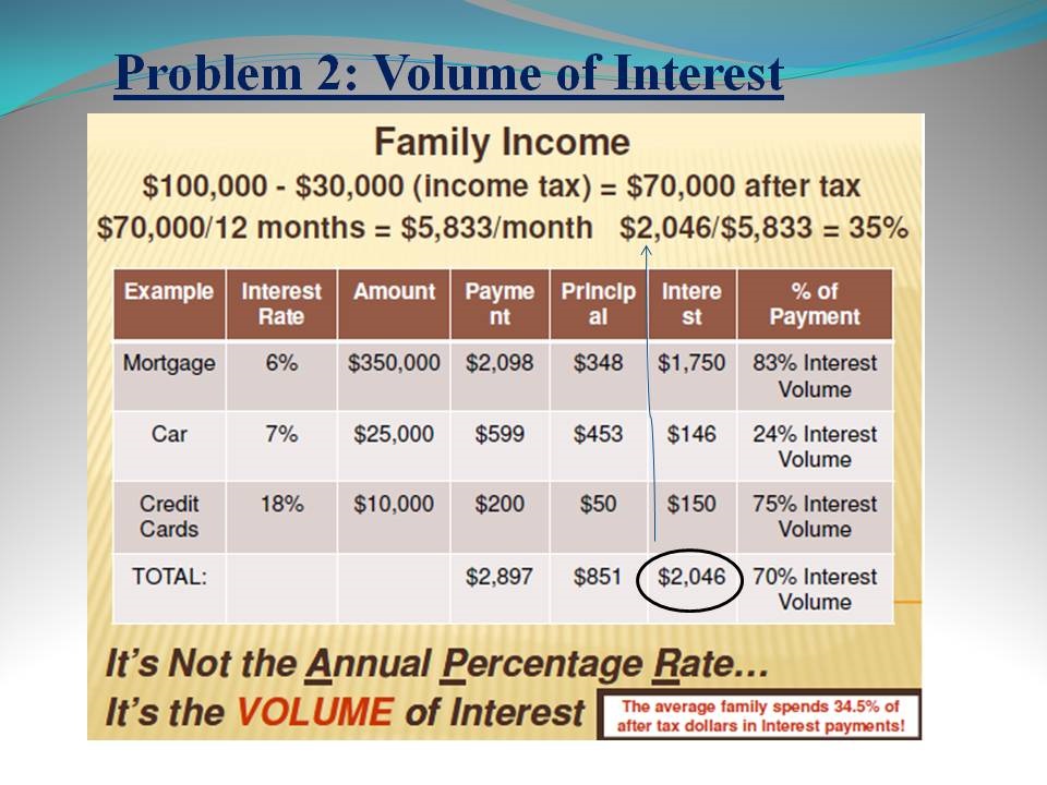 LegacyBuilders Financial | 999 Westview Dr Ste 7, Hastings, MN 55033, USA | Phone: (888) 621-1210