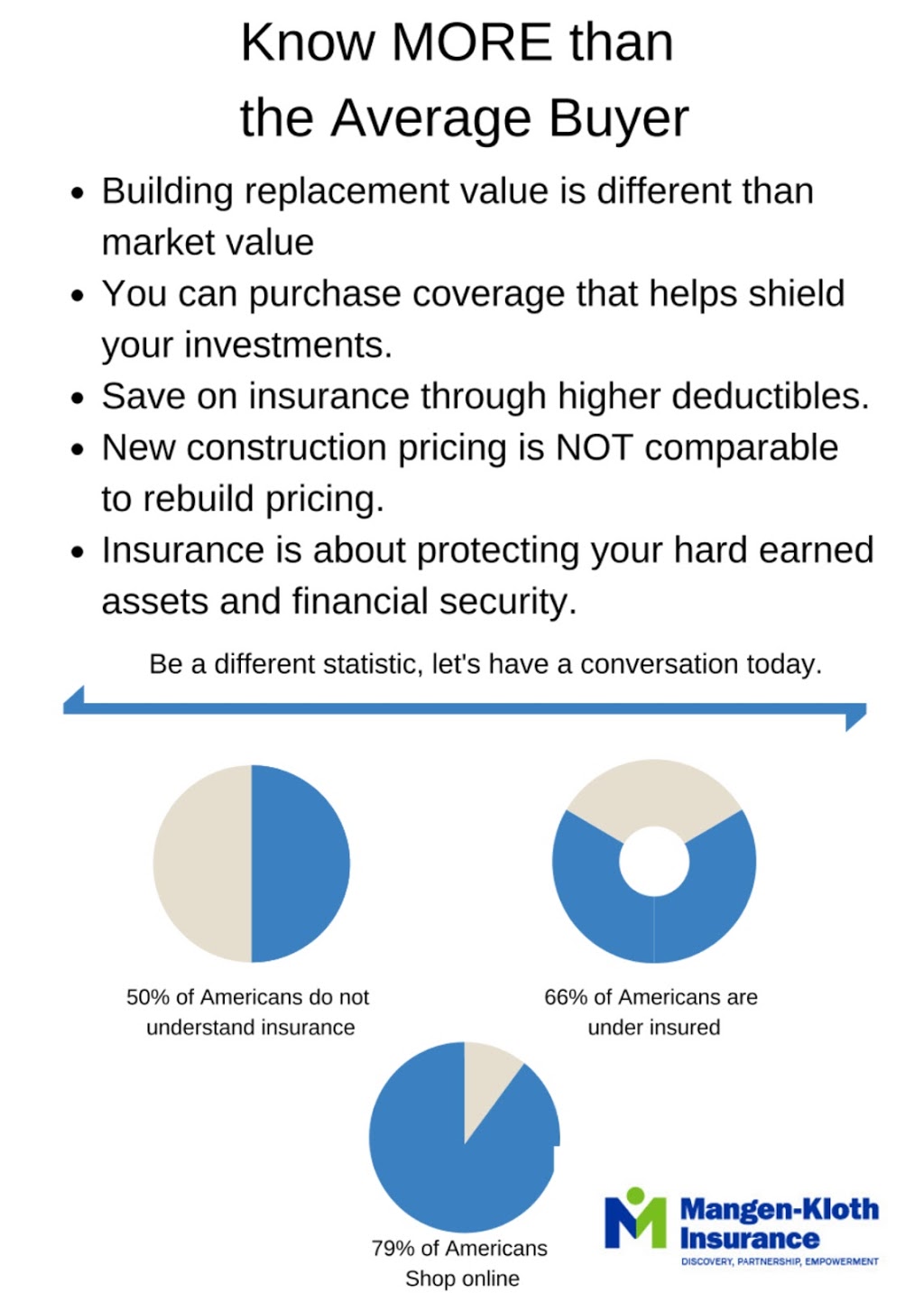 Mangen-Kloth Insurance | 12465 W Burleigh Rd, Brookfield, WI 53005, USA | Phone: (262) 786-2540