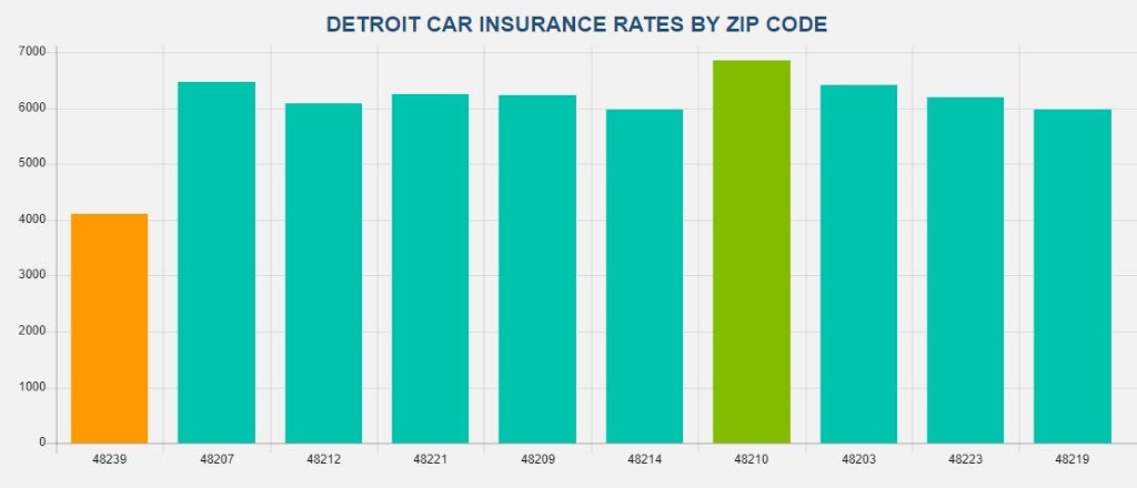 Cheap Car Insurance Detroit MI | 125 Griswold St, Detroit, MI 48226, USA | Phone: (313) 825-6189