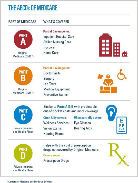 Telecare Insurance Solutions | 6610 Treehaven Dr, Spring Hill, FL 34606, USA | Phone: (352) 403-8760