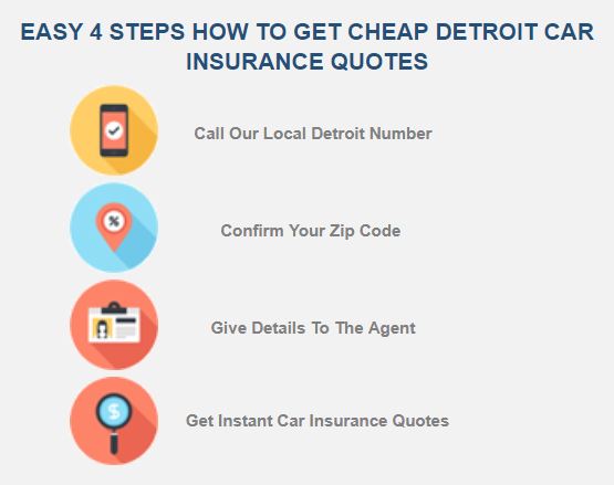 Cheap Car Insurance Detroit MI | 125 Griswold St, Detroit, MI 48226, USA | Phone: (313) 825-6189