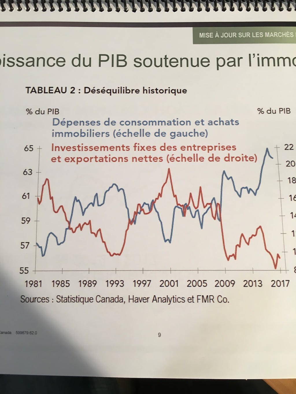 Eric Laferrière Conseiller en Placements | 50 Place du Boisé, Saint-Norbert, QC J0K 3C0, Canada | Phone: (450) 803-2515