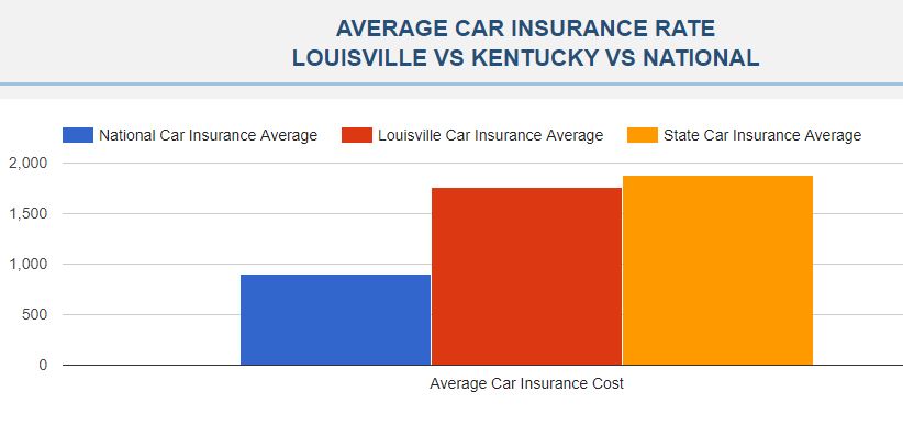 CRE Low-Cost Car Insurance Louisville KY | 492 S 4th St, Louisville, KY 40202, USA | Phone: (502) 822-2378