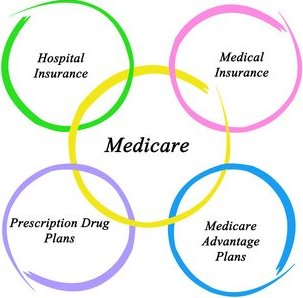 Medicare Insurance Agent, Andrew Bennett | 118 E 3rd St, Perrysburg, OH 43551, USA | Phone: (419) 931-6514