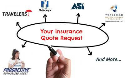 Gus Badra Agency - Insurance Brokers | Auto | Home | Business |  | 3454 Oak Alley Ct Suite 106, Toledo, OH 43606, USA | Phone: (419) 469-5522